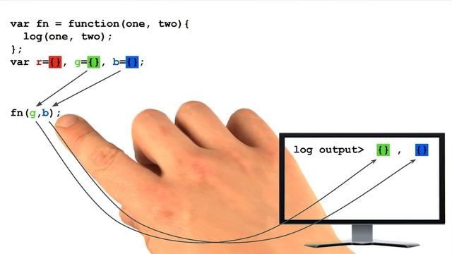 Predicting 'this' Output - Object-Oriented JavaScript смотреть онлайн