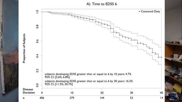 How Bad is Multiple Sclerosis? [Average Prognosis from MS EPIC UCSF Study] смотреть онлайн