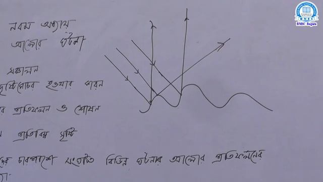 ষষ্ঠ শ্রেণি, বিষয়-বিজ্ঞান, অধ্যায়- ৯ (আলোর ঘটনা) শিক্ষক- মো: হাসিব смотреть онлайн