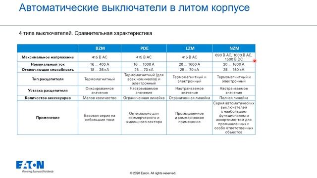 Обзор автоматических выключателей Eaton смотреть онлайн