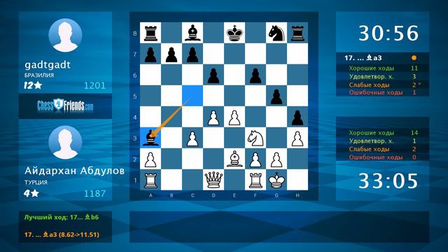 Chess Game Analysis: Айдархан Абдулов - Gadtgadt : 1-0 (By ChessFriends.com)