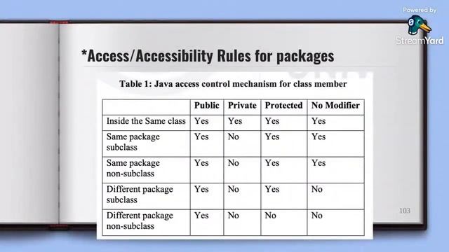 MCS-208 Data Structures and Algorithms | IGNOU | PGDCA_NEW | IGNOU MCA Study Material смотреть онлайн