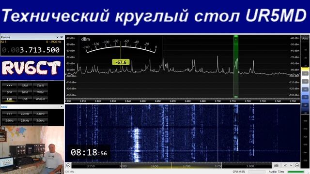Технический круглый стол, 22 марта 2020 г