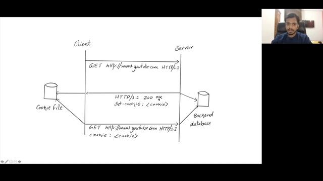 What are HTTP Cookies | Computer Networking Tutorial | DevOps/SRE Interview Questions смотреть онлайн