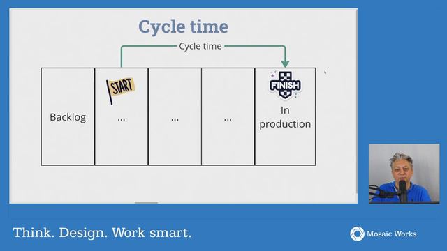 Predicting with Cycle Time смотреть онлайн