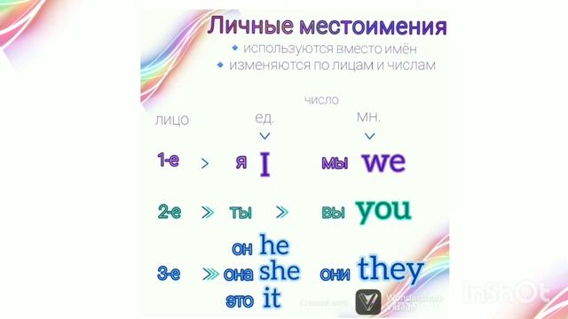 Урок английского языка. Личные местоимения. English Language. Personal Pronouns.