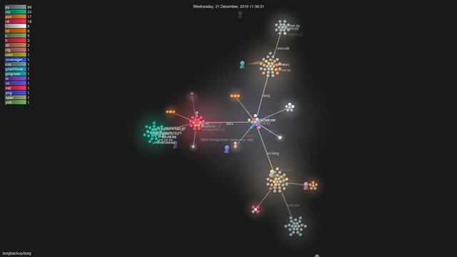 borgbackup/borg - Grource visualisation смотреть онлайн