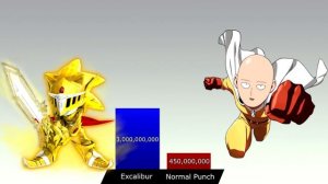 🔥 SONIC vs SAITAMA Power Levels