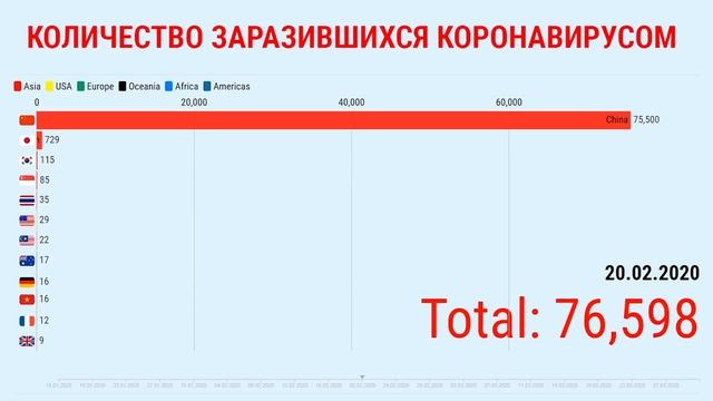 Как менялась ситуация с Китайским вирусом с января 2020 до наших дней смотреть онлайн