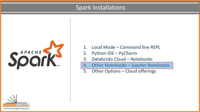 Installing and Using Apache Spark for Python Programmers | PySpark Development Environment смотреть онлайн