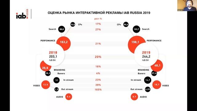 День открытых дверей ВШБИ программы "Менеджмент интернет-проектов" и "Интернет-маркетинг" смотреть онлайн