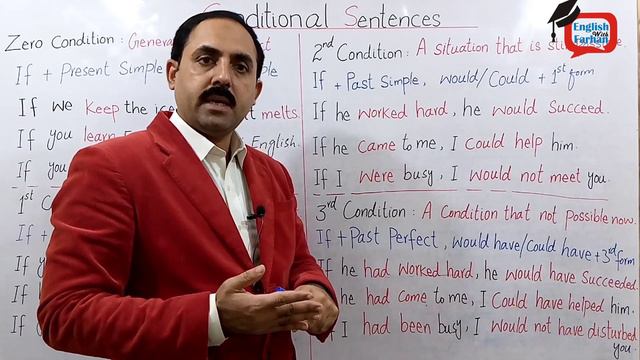 Conditional Sentences. All Conditionals Type 0, 1, 2, 3. Use of Will/Would/Would Have. смотреть онлайн