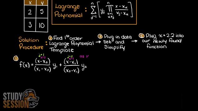 First Order Lagrange Polynomial Example | Numerical Methods смотреть онлайн