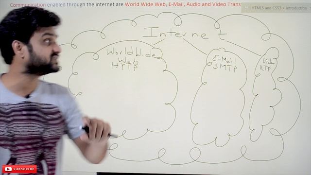 Understanding Internet World Wide Web Web Server Web Browser || Lesson 2 || HTML5 & CSS3 || смотреть онлайн