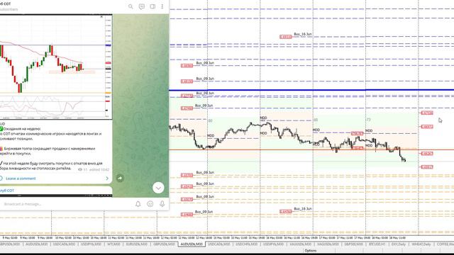 №4. COT CFTC Результаты недели с 15/05 - 18/05 смотреть онлайн