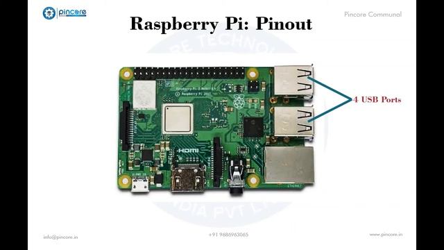 What is Raspberry Pi | Introduction to Raspberry Pi | Pincore Communal смотреть онлайн