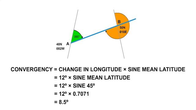 040 ATPL Training General Navigation #40 Convergence Convergency Part 2 смотреть онлайн