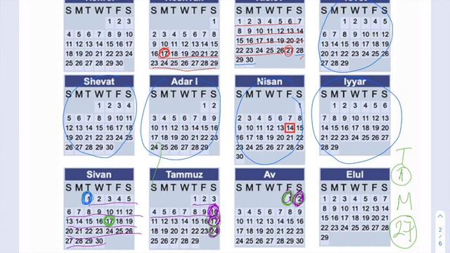 Седер Олам Рабба лекция 20. Большому кораблю - большое плаванье! смотреть онлайн