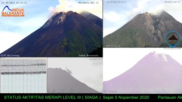 Live Streaming Merapi - Merapi Volcano Eruption, Central Java, Indonesia 22/10/2022 смотреть онлайн
