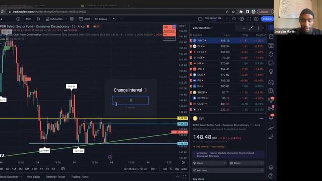 Option Trading Watchlist 5/26/23 смотреть онлайн