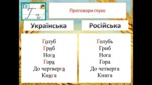 Урок 1 для начинающих Алфавит  Украинский язык