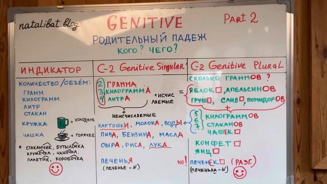 GENITIVE. Индикаторы Родительного падежа. Урок 2 смотреть онлайн