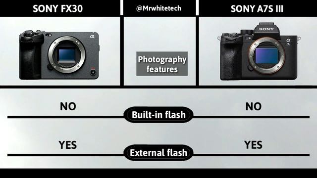 Sony FX30 Vs Sony A7S III | Early Leaks смотреть онлайн