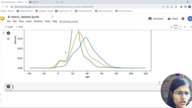 Data Analysis on Titanic : Feature - different classes | Part 12 | Python | Shambhavi gupta смотреть онлайн