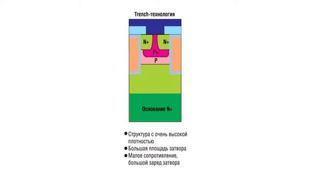 Расширение линейки сверхбыстрых IGBT 600 В ... смотреть онлайн