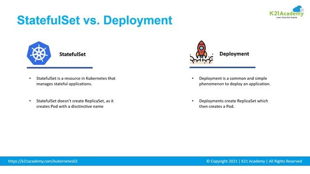 Kubernetes StatefulSet | StatefulSet Kubernetes Tutorial | Deployment vs StatefulSet | K21Academy смотреть онлайн