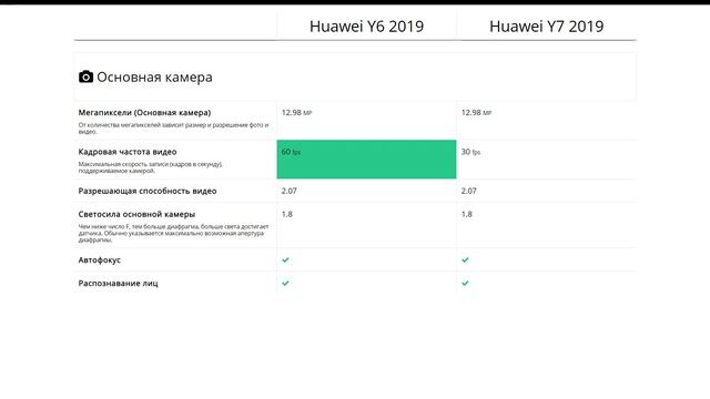 Huawei Y6 2019 или Huawei Y7 2019 - что лучше? смотреть онлайн