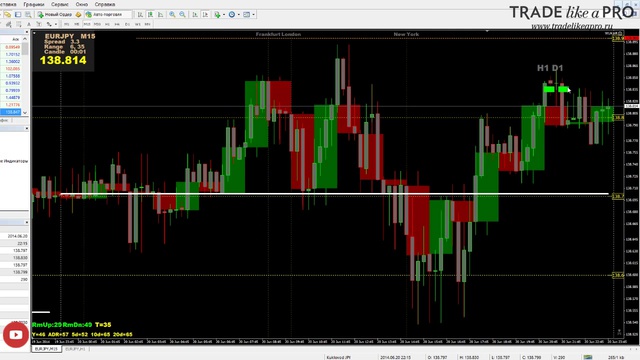 Стратегии форекс- Lucky 5. Обзор ПРИБЫЛЬНОЙ стратегии для Forex