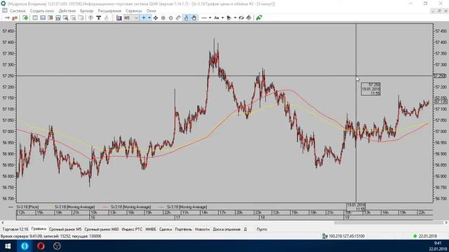 Обзор срочного рынка 22 01 2018