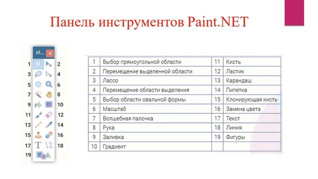 Презентация урока по информатике для 5 класса ИНТЕРФЕЙС ГРАФИЧЕСКОГО РЕДАКТОРА смотреть онлайн