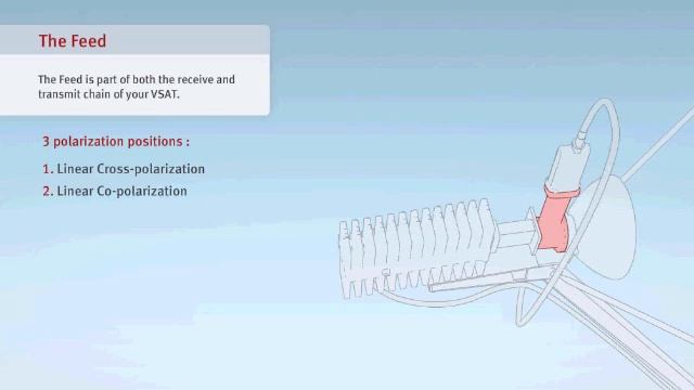 VSAT Tutorial - 2/6 Components iDirect Evolution X3 - Satellite Internet Connectivity смотреть онлайн