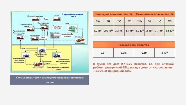 2.8 Роль ядерной энергетика в ядерном мировом балансе смотреть онлайн