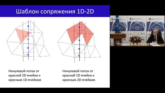 Сопряженное моделирование поверхностных и подземных вод в расчетом коде GeRa | ИВМ им. Г.И. Марчука смотреть онлайн