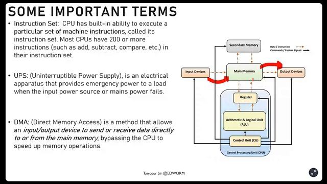 Lec 16 | What is Instruction Set, Direct Memory Access and UPS | By Tawqeer Sir |For JKSSB SSC RRB смотреть онлайн