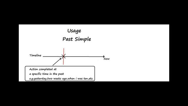 Anglais S1 - Present Perfect VS Past Simple - Easycours.com смотреть онлайн