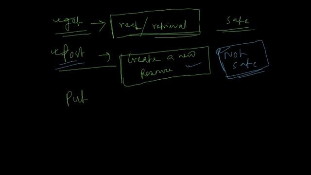 Safe and Non safe methods in Http смотреть онлайн