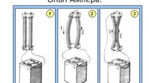 Электромагнитные явления