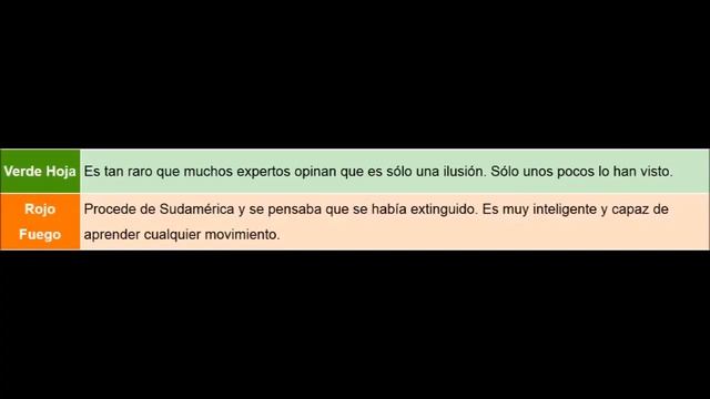 BlueBalloonFighter - ¿Qué me he perdido? Episodio 6: El origen de Mewtwo смотреть онлайн