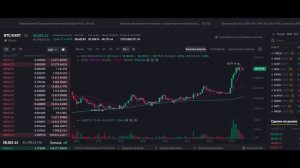 Курс доллара на сегодня в Сбербанке и самый выгодный курс валют в банках России на сегодня.