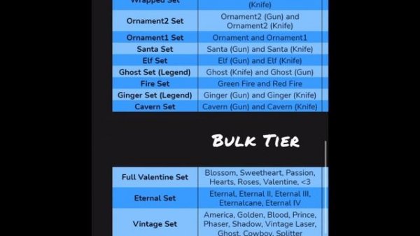 MM2 SUPREME VALUE LIST!!! (Last updated: February 11th)