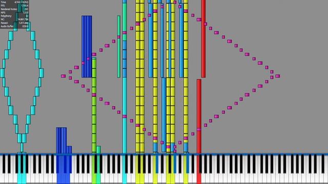 [Black MIDI] Dschinghis Khan - Moskau - 14.86 Million / Legit Run смотреть онлайн
