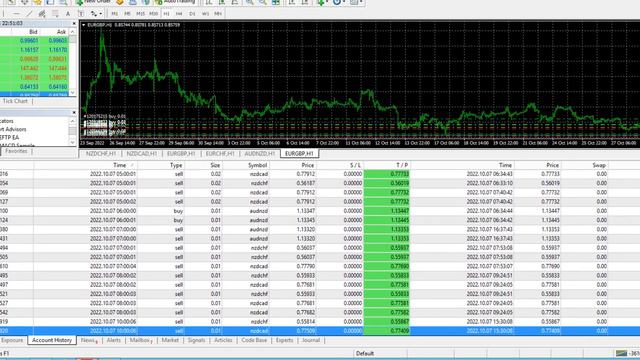 EFTP FX EA: a 3-month review of this trading bot reveals automated profits and success смотреть онлайн