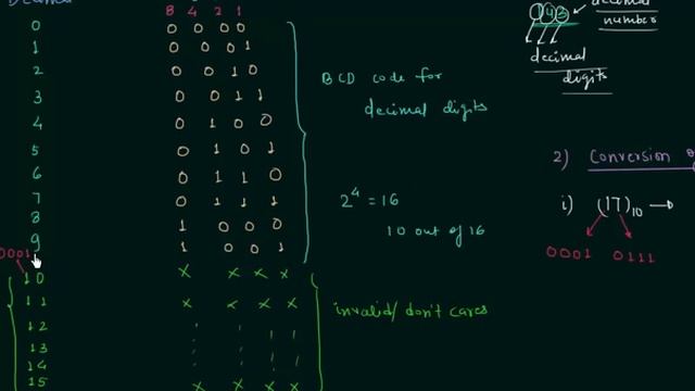 Binary Coded Decimal (BCD) Code смотреть онлайн