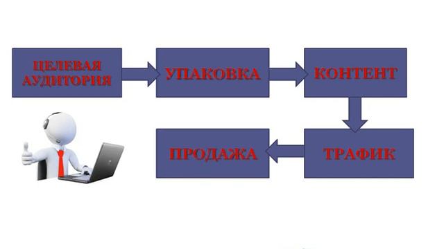 Цепочка продаж смотреть онлайн