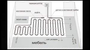 расчёт провода на тёплый пол