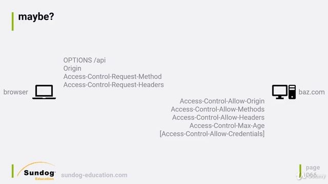 Build a Serverless App with AWS Lambda - Hands On! : Understand and Setup CORS смотреть онлайн